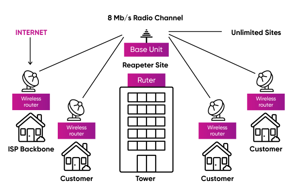 Orion telekom